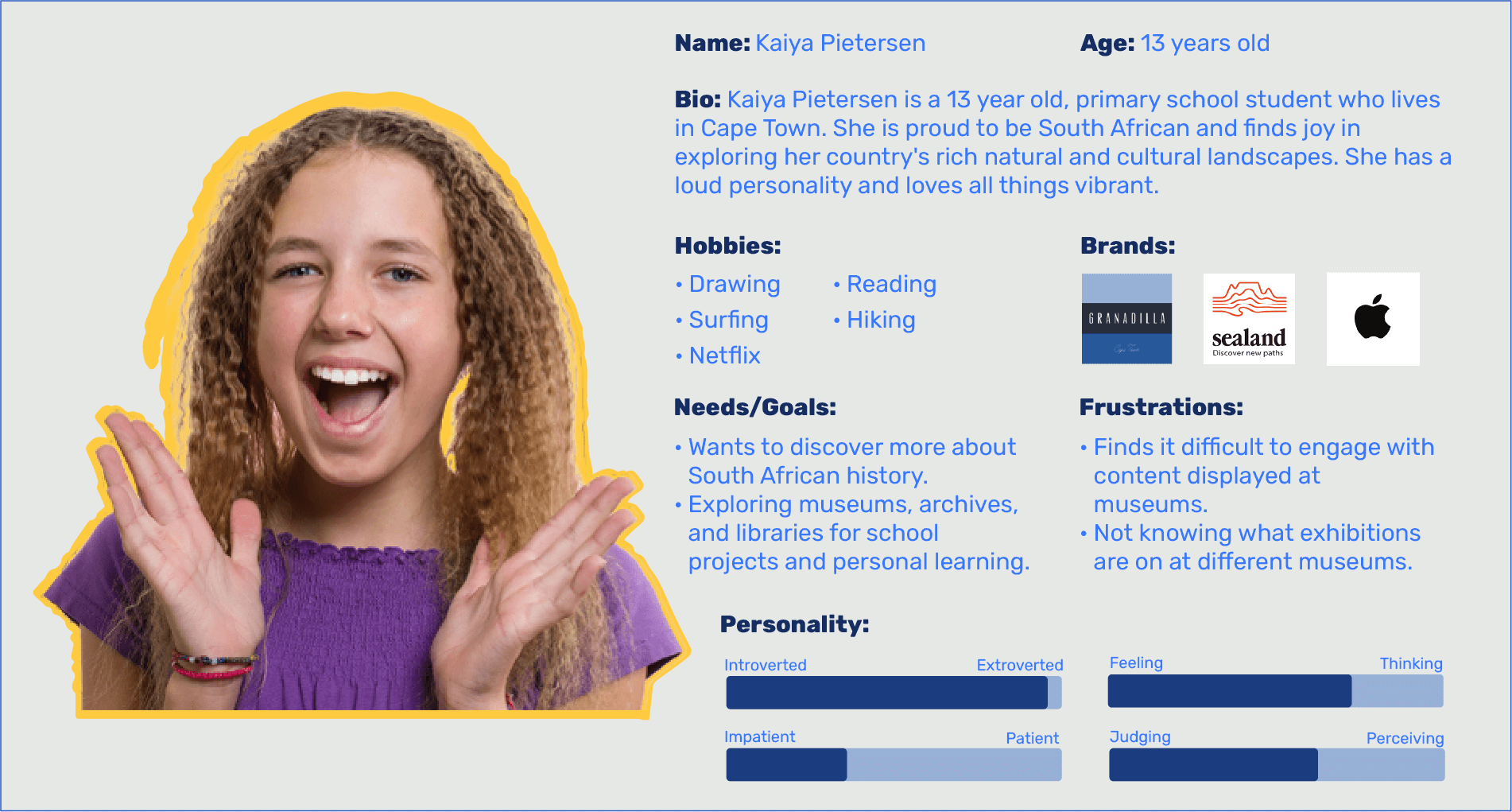 The image showcases a user persona for 'Kaiya Pietersen,' a 13-year-old student from Cape Town. The left side features her smiling photo, while the right side details her profile. Kaiya is proud of her South African heritage and enjoys exploring nature and cultural landscapes. Her hobbies include drawing, surfing, Netflix, reading, and hiking. Her goals include learning more about South African history and using museums, archives, and libraries for school projects. However, she struggles with engaging museum content and finding information on current exhibitions. Preferred brands include Granadilla, Sealand, and Apple. A personality chart shows she is extroverted, feeling, patient, and perceiving.